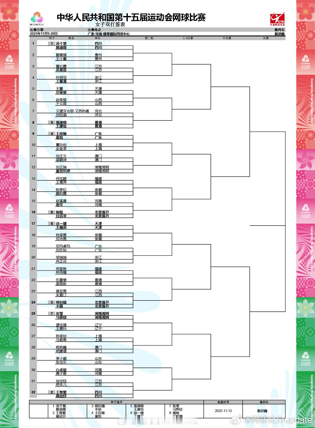 女双签表四川队1、2号种子上半区汤千慧/郭涵煜-张玮桓/王康怡(王蔷/郑赛赛）