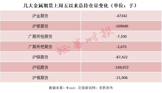 彻底崩了，杀疯了！2月6日06:13，证券时报从广东发布最新消息，国际金银再度