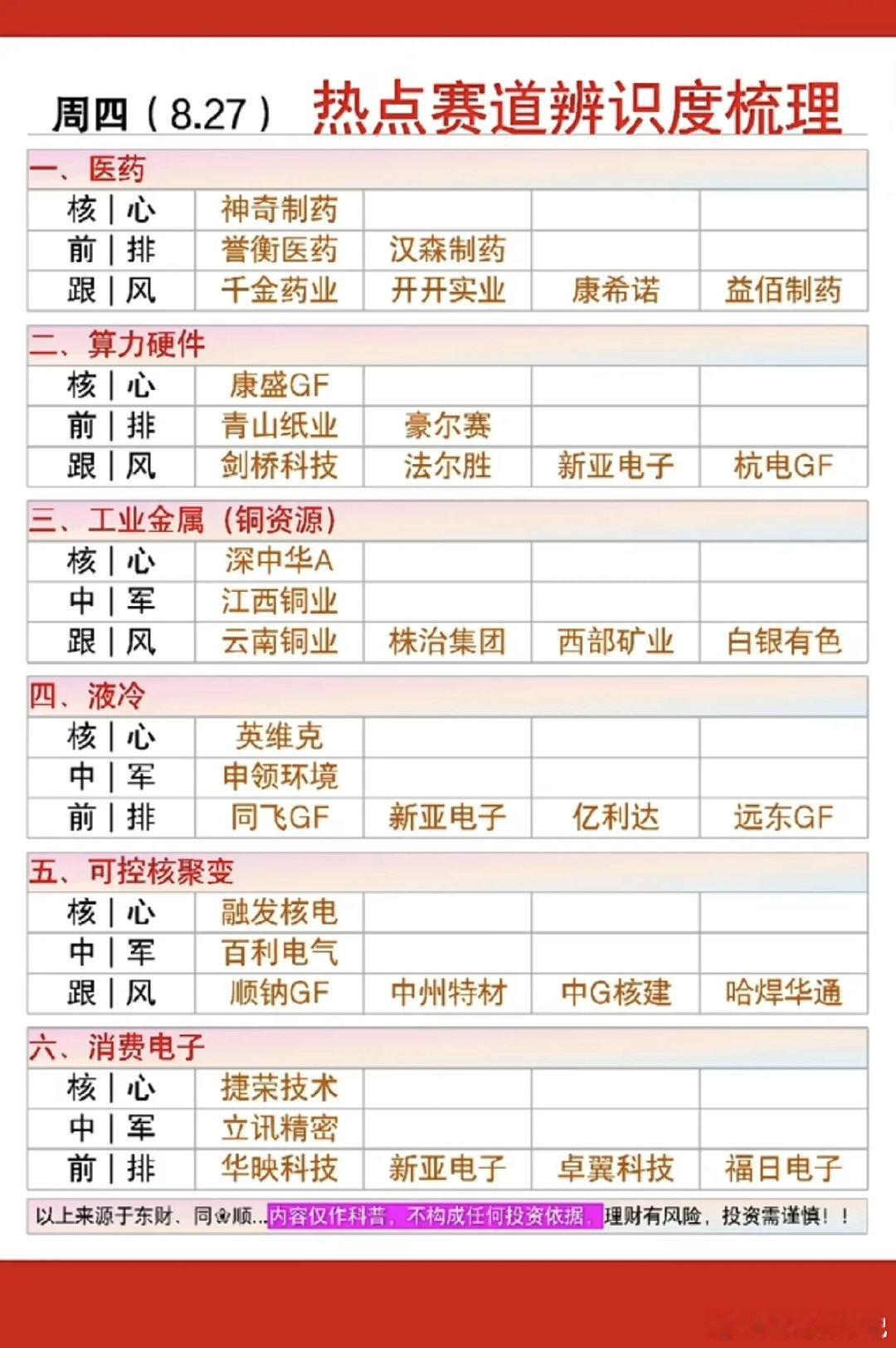 8.27周四市场热点方向+投资逻辑！1.医药2.算力硬件3.工业金属铜4.液冷散热5.可控核聚变6.
