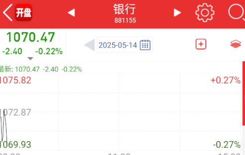 银行今天稍微放点血吧。​​​