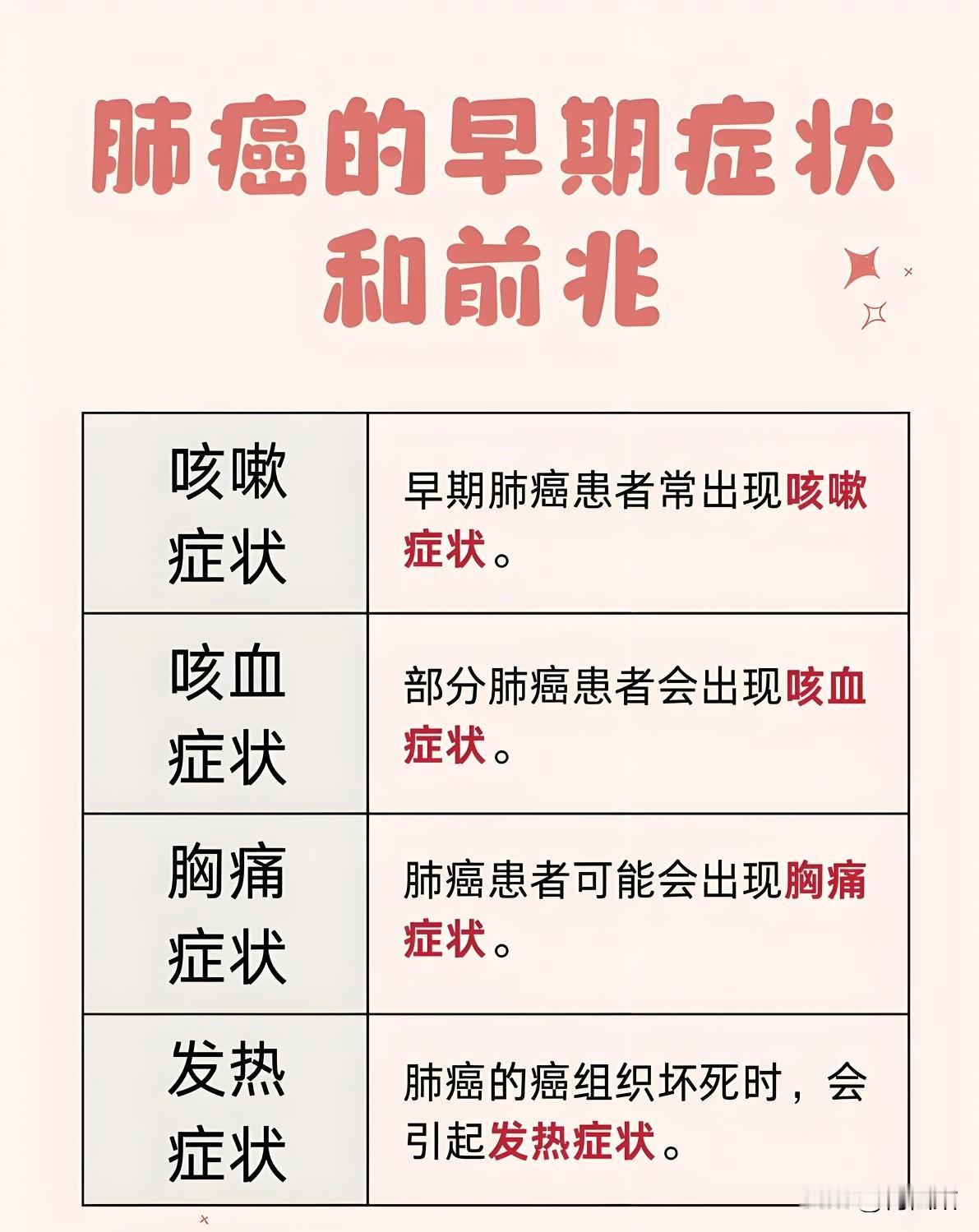 80%的肺癌发现就是晚期，但早期其实早给过你信号！这5个不起眼的表现，可能正在救