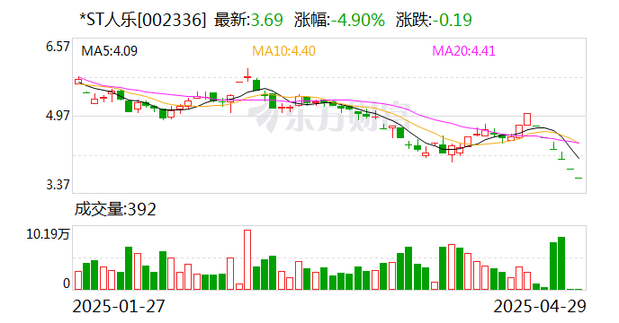 人人乐拟退市: 传统大卖场转型困局待解