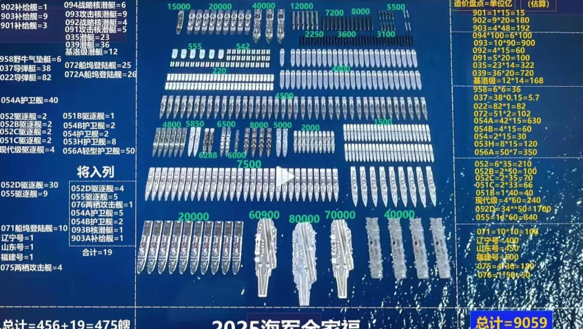 史上最全最新东大海军家底！总计475艘，总排水量320万吨，“成本价”9059亿