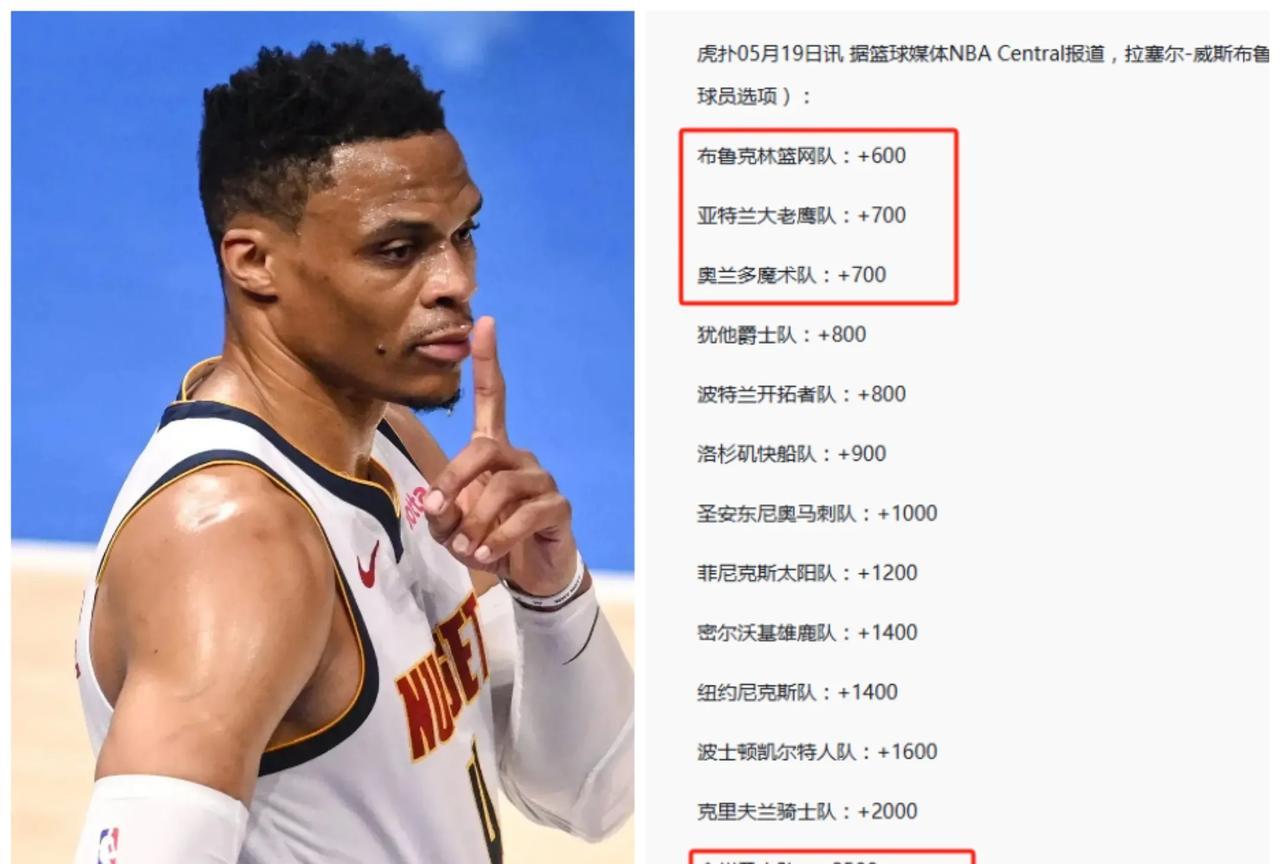 威少的下一站会去哪里？因威少下赛季是347万美元的球员选项，知名媒体给出了威少