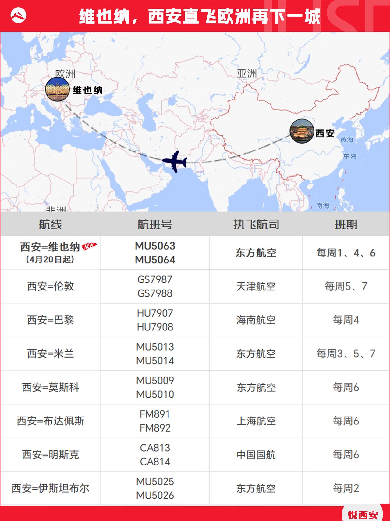 西安直飞欧洲再下一城，东方航空计划4月20日起开通西安=维也纳直飞航线，航班号M