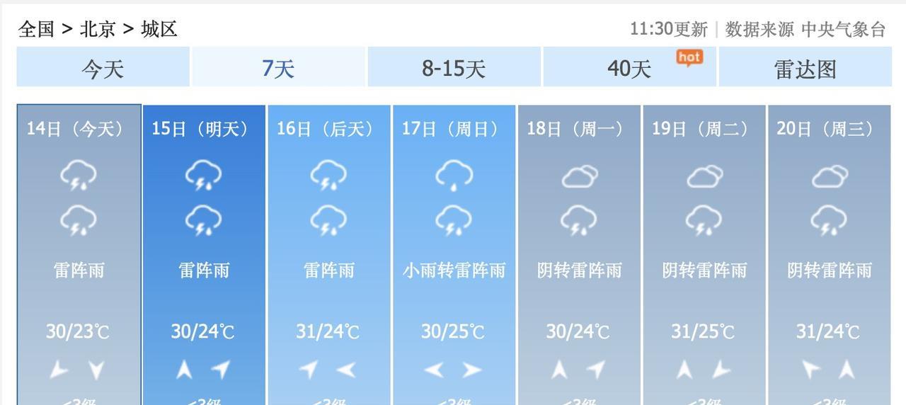 难以置信！8月14日到20日，北京市几乎每天都要下雨！再然后，8月24日到28日