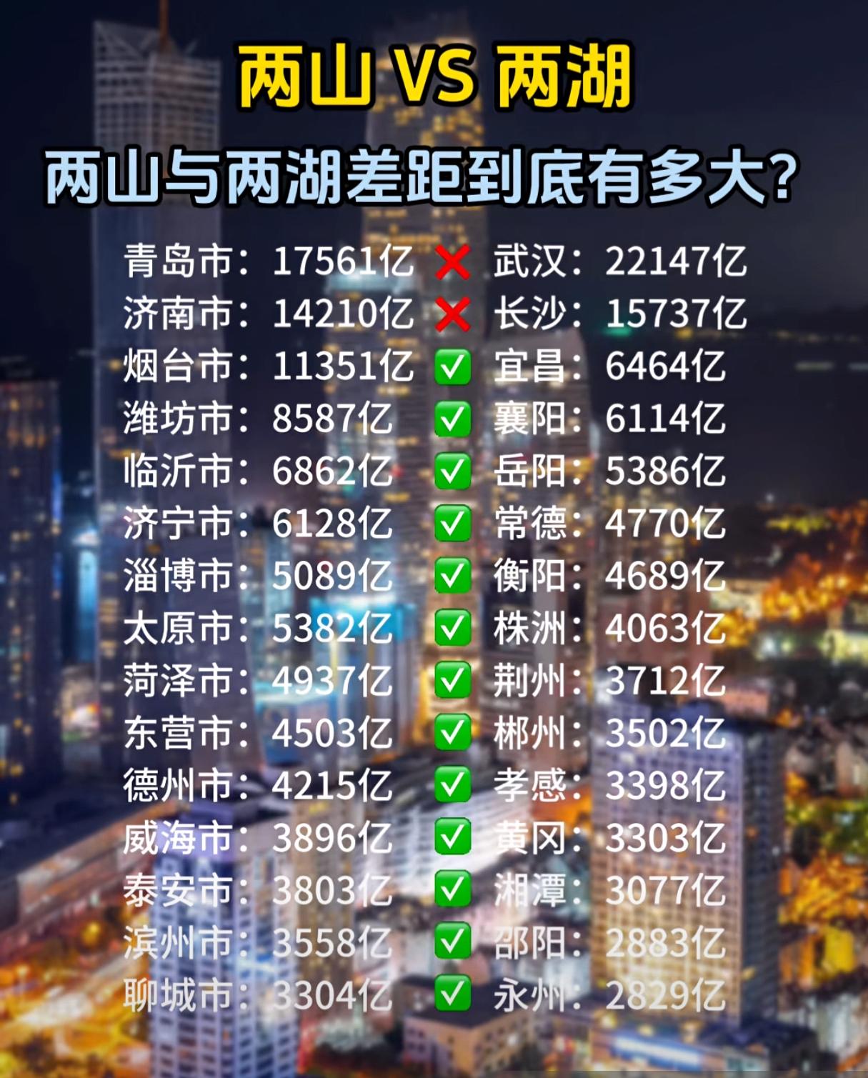 济南和青岛要反思一下了，两山和两湖的世纪之战，你们又拖了后腿！