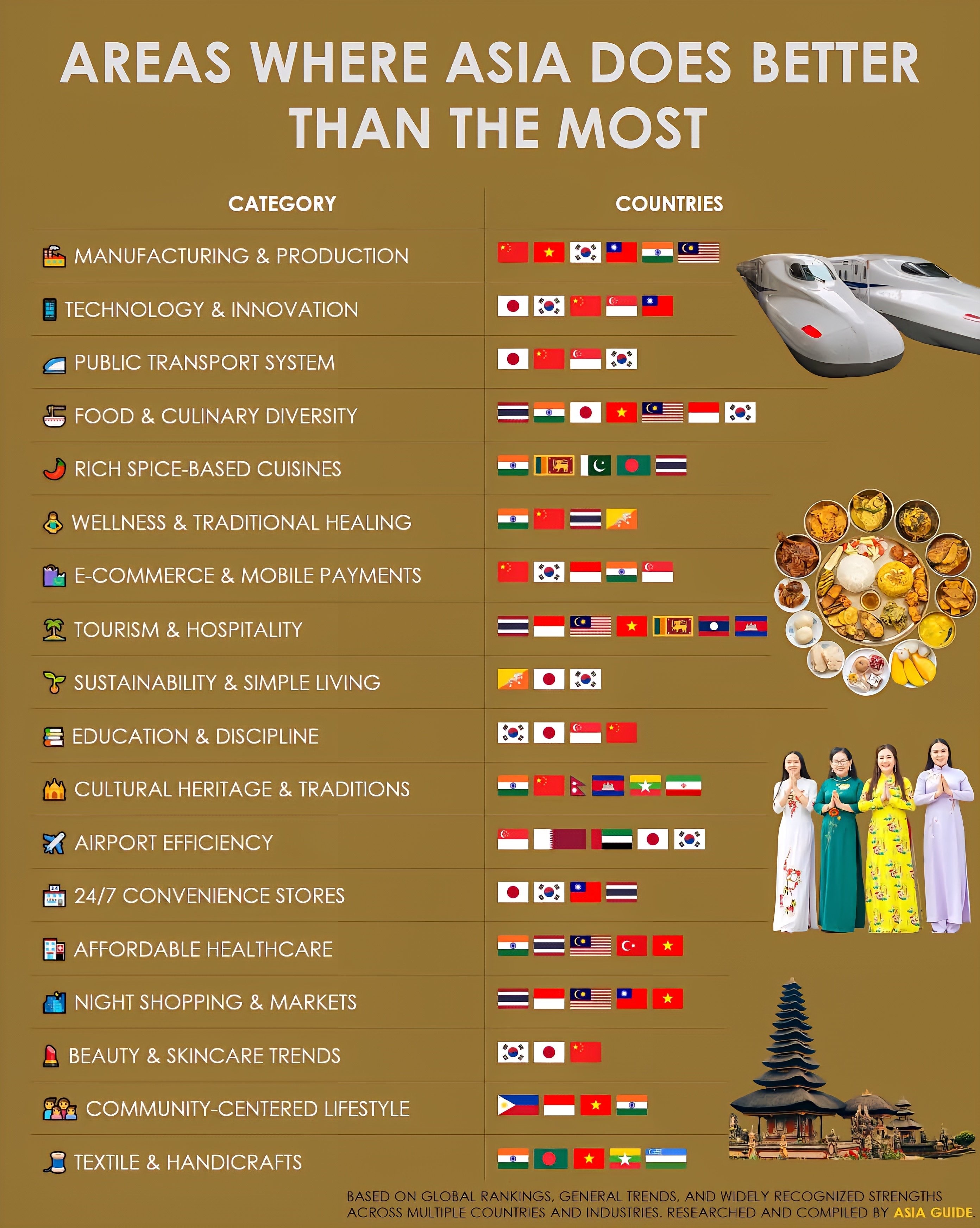 亚洲在哪些方面“更能打”？1.制造业与生产能力中国、越南、韩国、中国台湾、印度