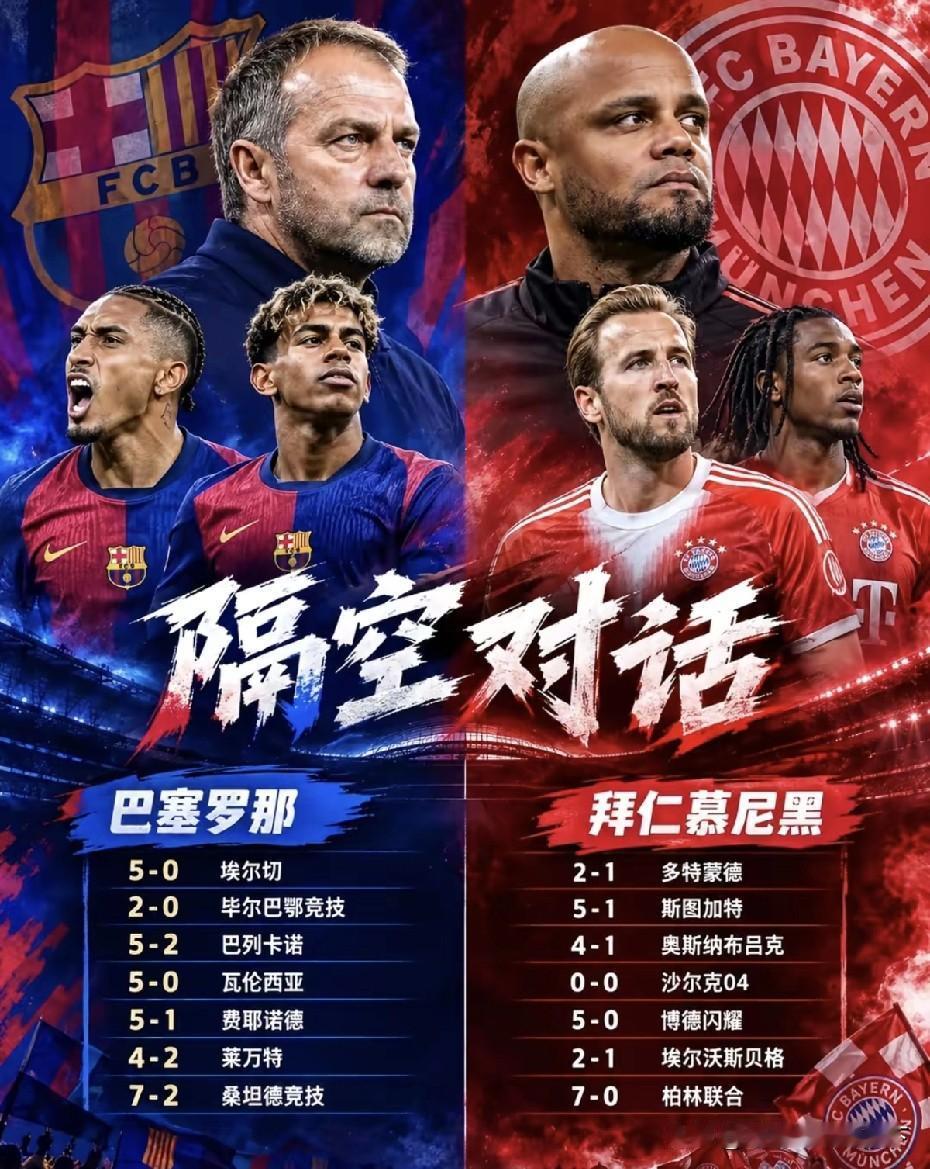 今年的巴萨和拜仁哪个火力更猛？这哥俩要是踢一场如今会是什么比分？弗里克能把拉菲还
