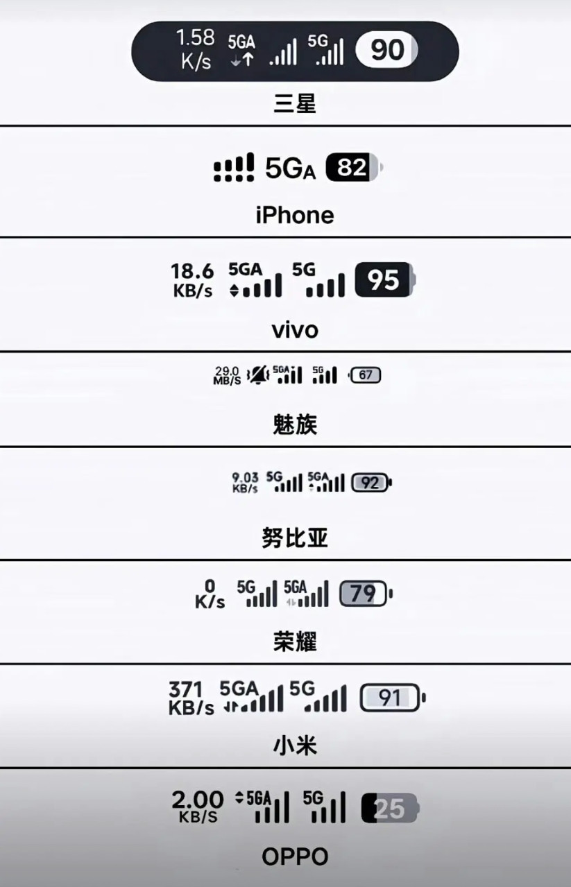 各家状态栏图标，大家觉得谁最好看