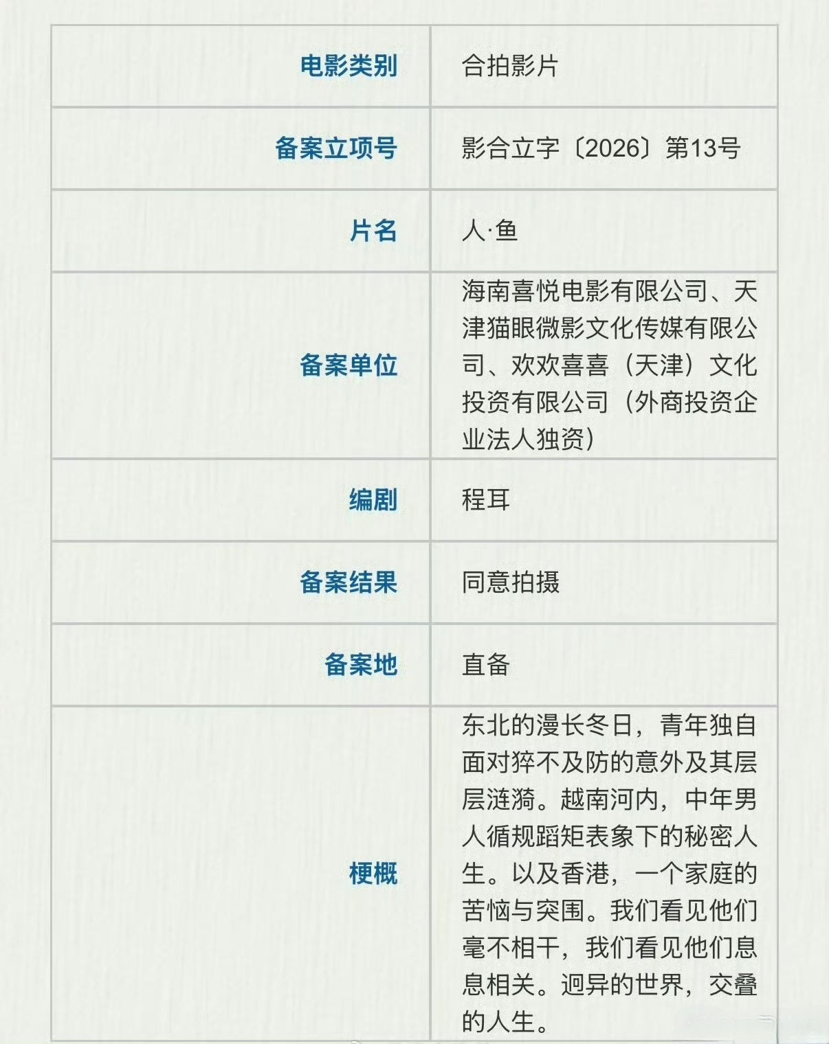 王一博人鱼立项上来就有好消息，原来电影《人·鱼》有重要变更，需要重新备案。永远期