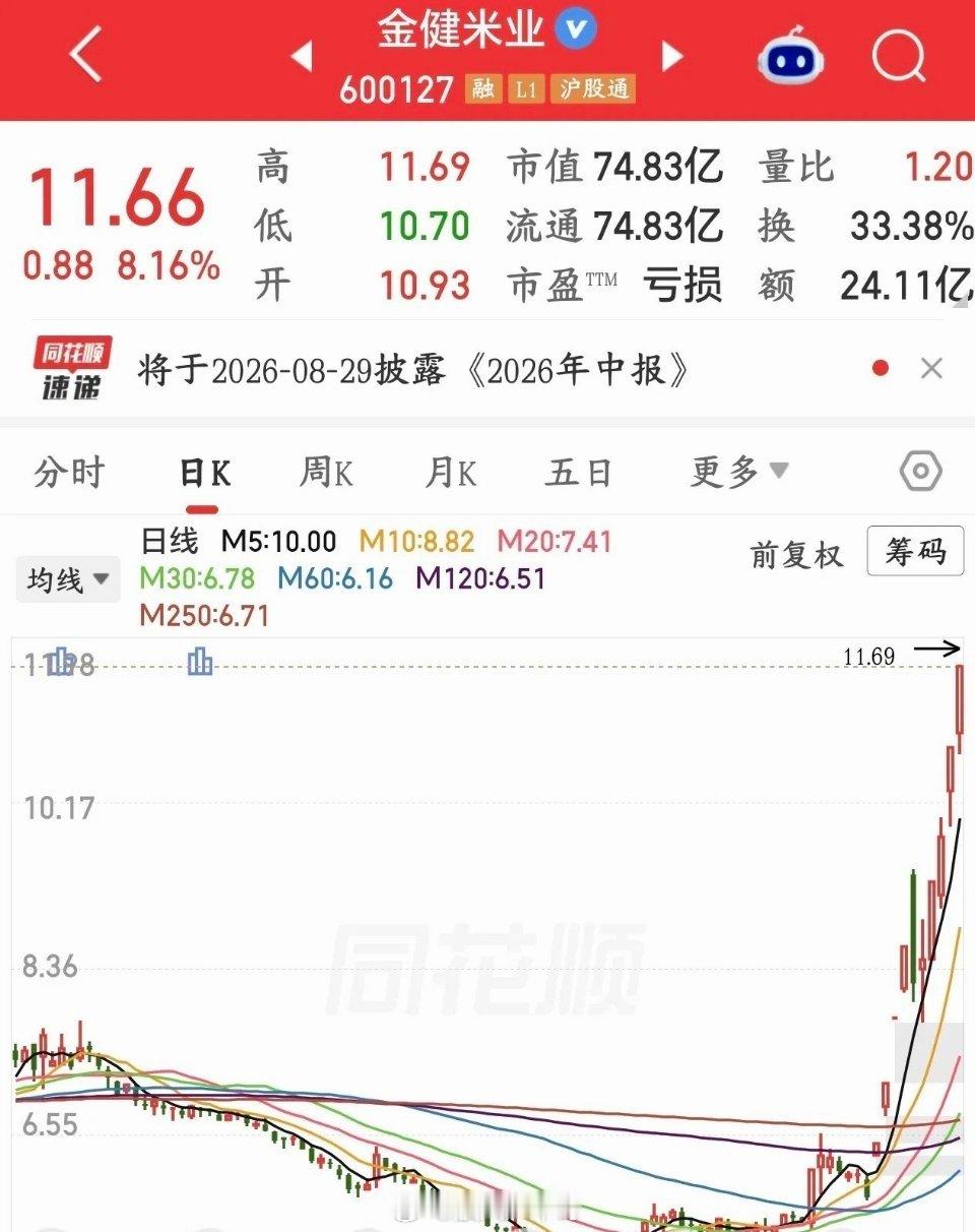 华尔街再次预警粮食危机，糖，种植板块都将迎来重大机会华尔街多家投行接连预警：超强
