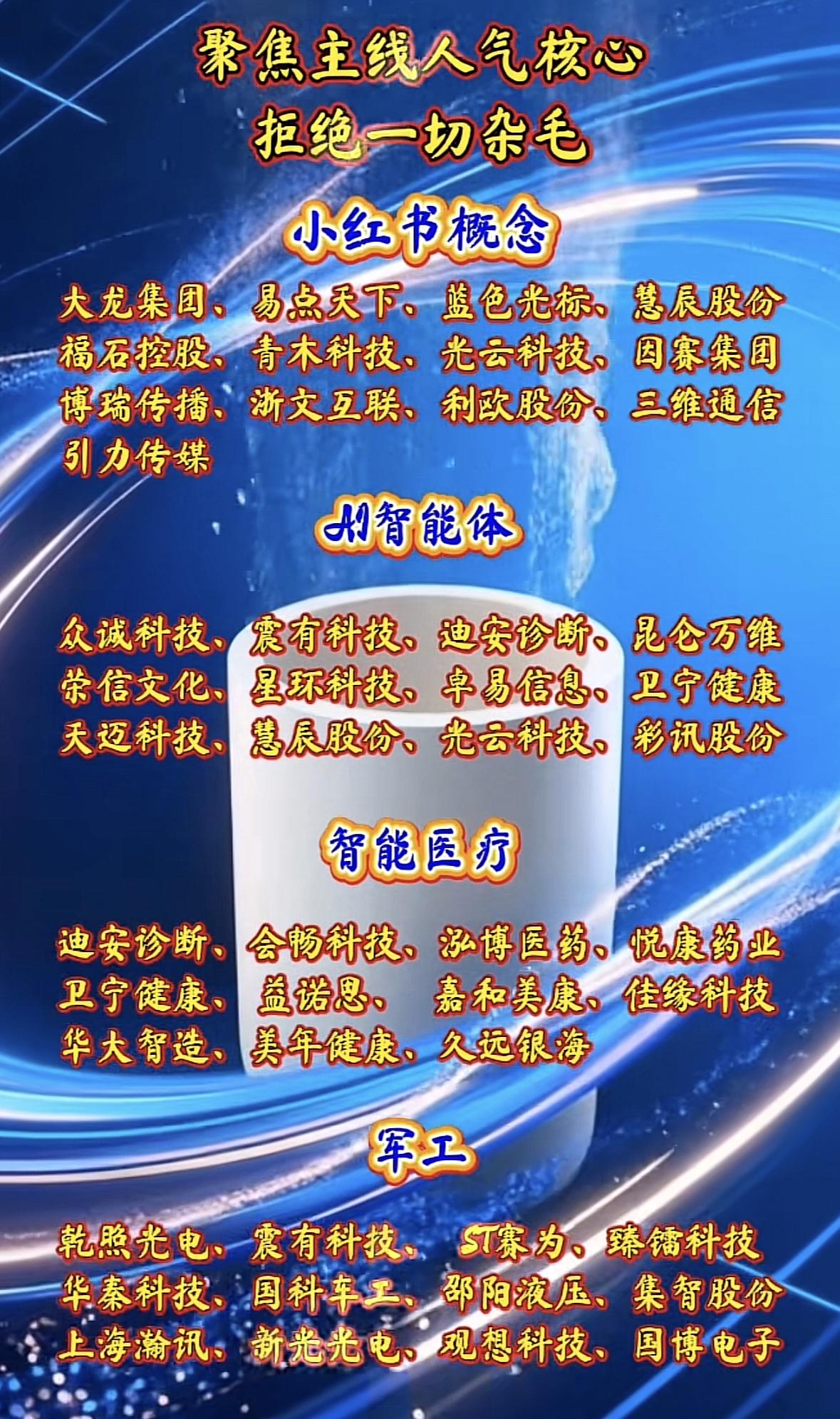 聚焦主线人气核心，拒绝一切杂毛！聚焦人气主线，智能医疗、军工、科技板块活跃，