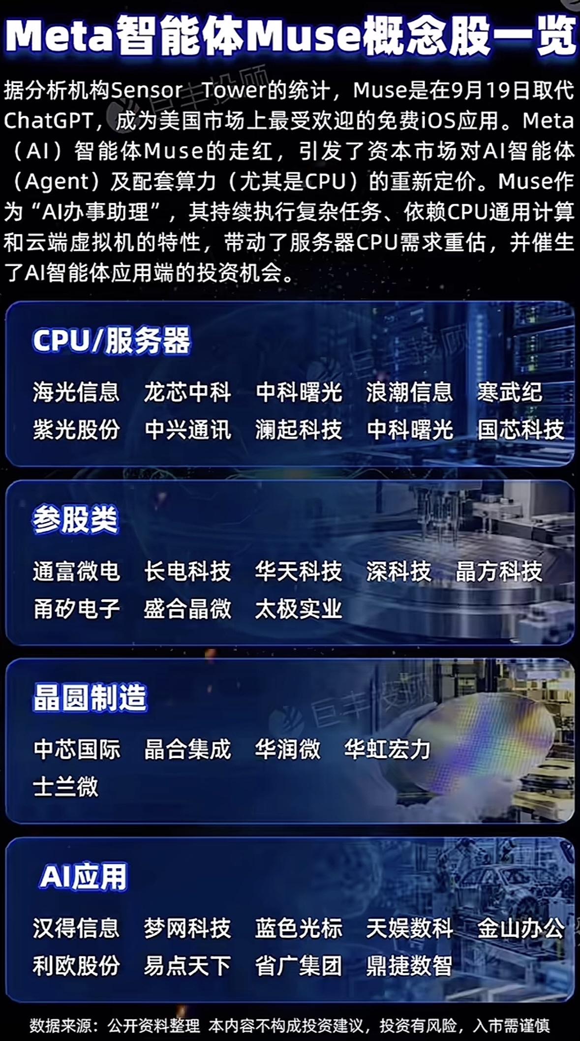 MetaMuse火出圈，算力需求大爆发！这波AI概念红利，你准备好接招了吗？