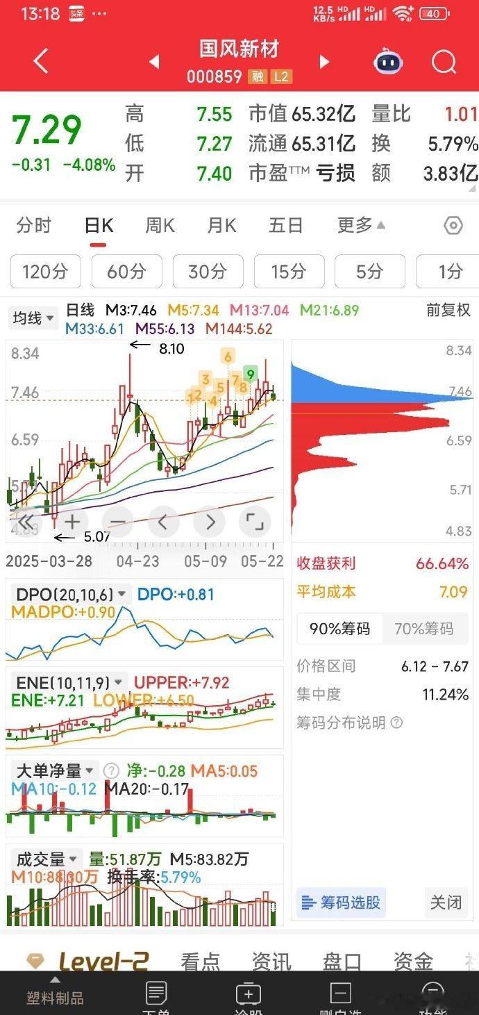 【现手上三牛】现手上三牛：光刻胶+国企重组国风新材，股权收购粤宏远A，跨境电商中