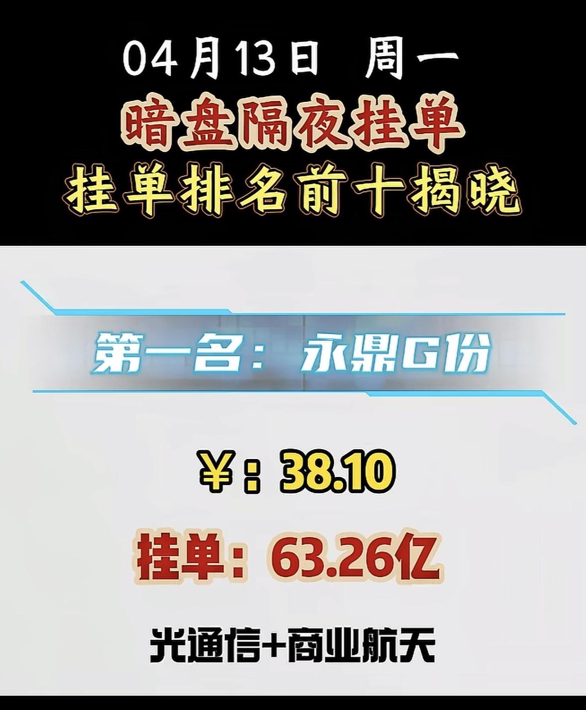 4月13日周一暗盘隔夜挂单排行榜出炉中恒电气这次在暗盘隔夜挂单中可太猛了，直