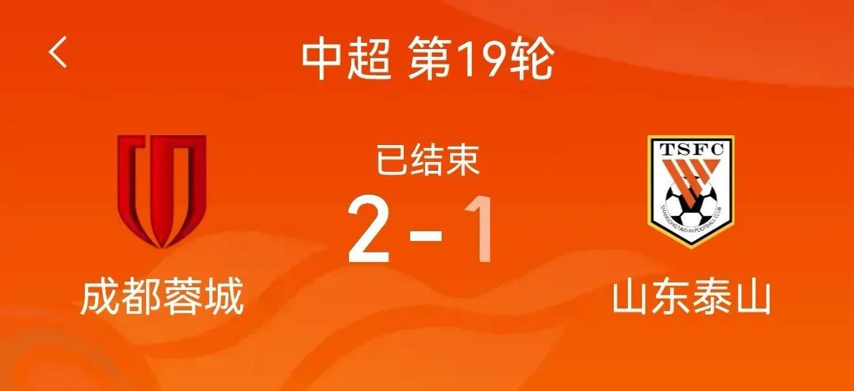 1比2！泰山队有遗憾也有收获。中超第19轮，山东泰山客场1比2不敌成都蓉城，本赛