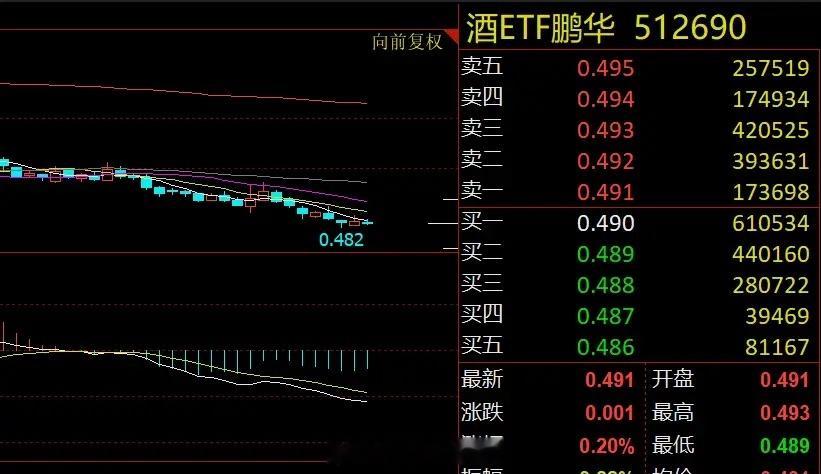 贵州茅台再传利好白酒板块何时企稳？随着i茅台非标产品代售落地，多地门店“货到即