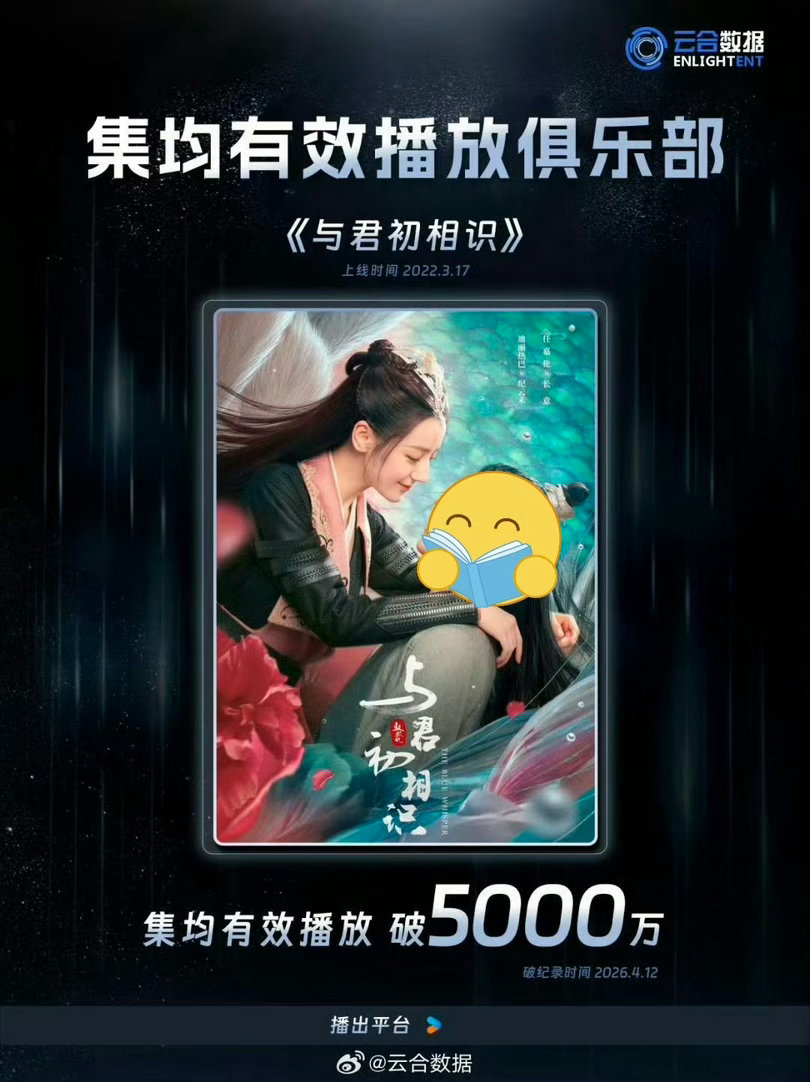 迪丽热巴暗号是8拥有八部集均破五千万的剧90后第一人