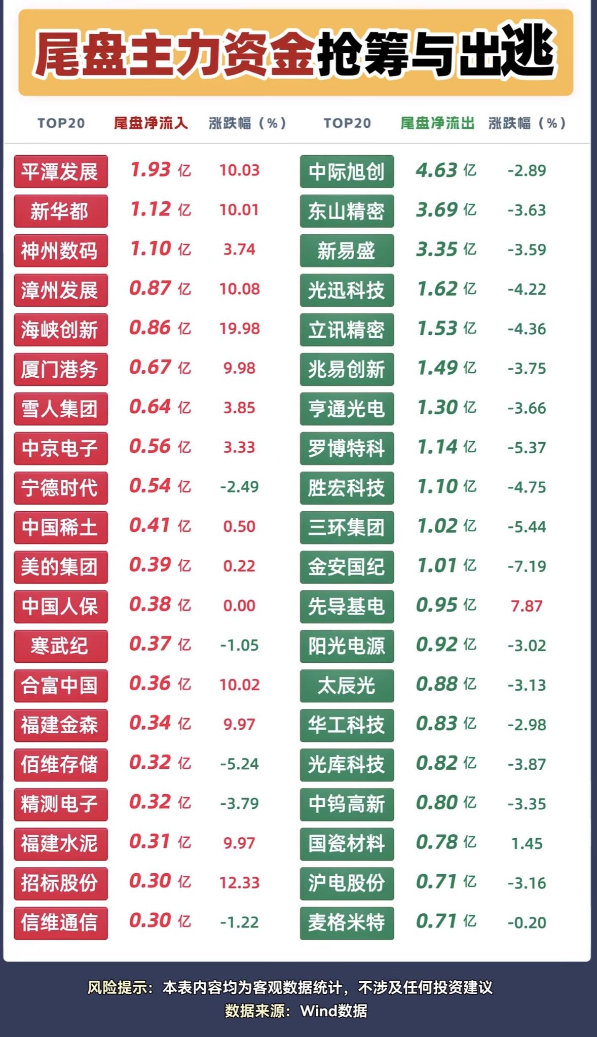 9月24日周四主力尾盘抢筹个股，股市涨跌数据对比图。翻了下2026年9月24