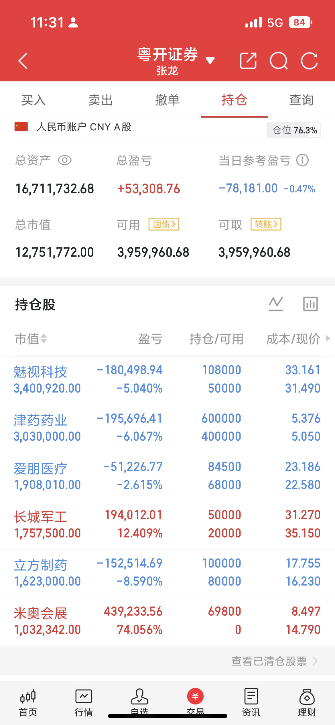 今日大盘大概率回踩3780点附近，该位置有望成为日内低点，全天收绿概率较大，或再