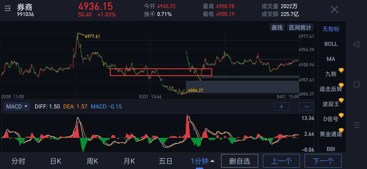 券商板块，终将守得云开见月明。