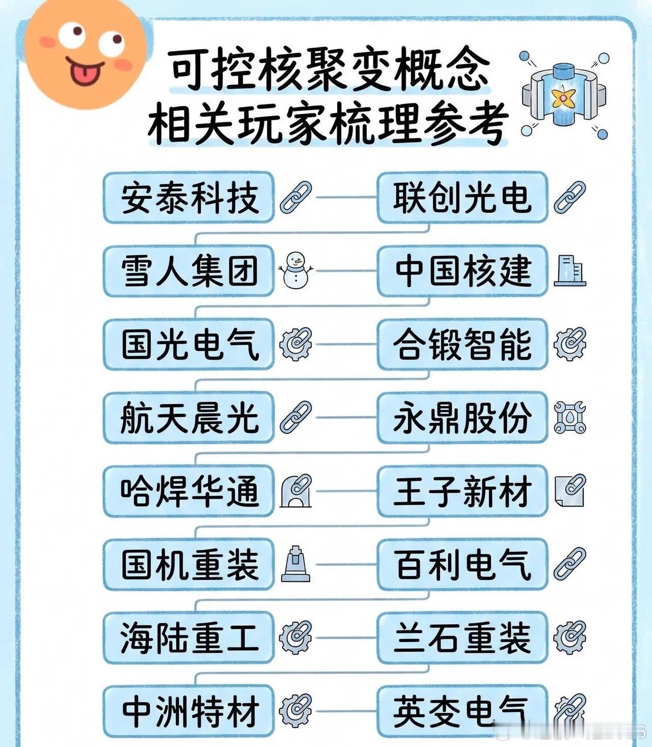 可控核聚变突破不断！A股核心产业链16家玩家梳理，谁在悄悄卡位？