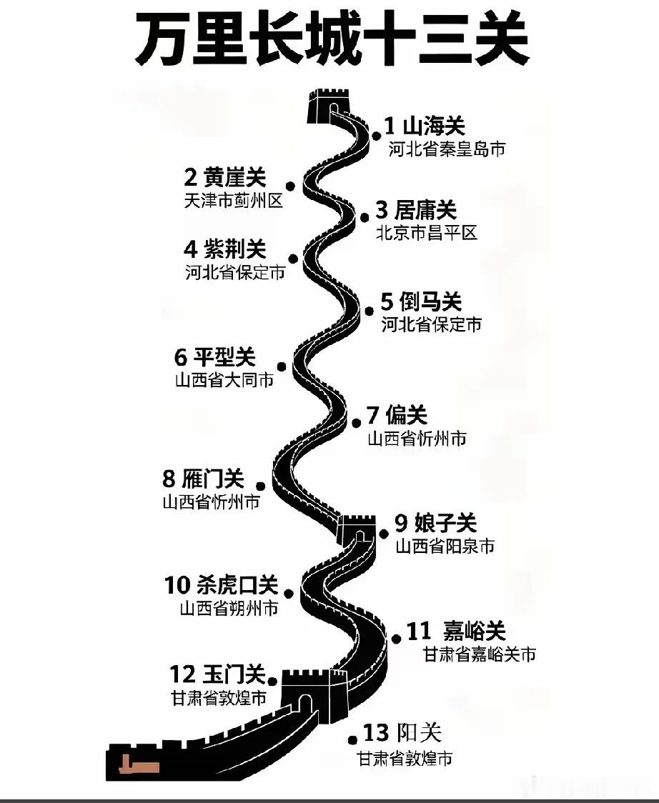 万里长城十三关​​​