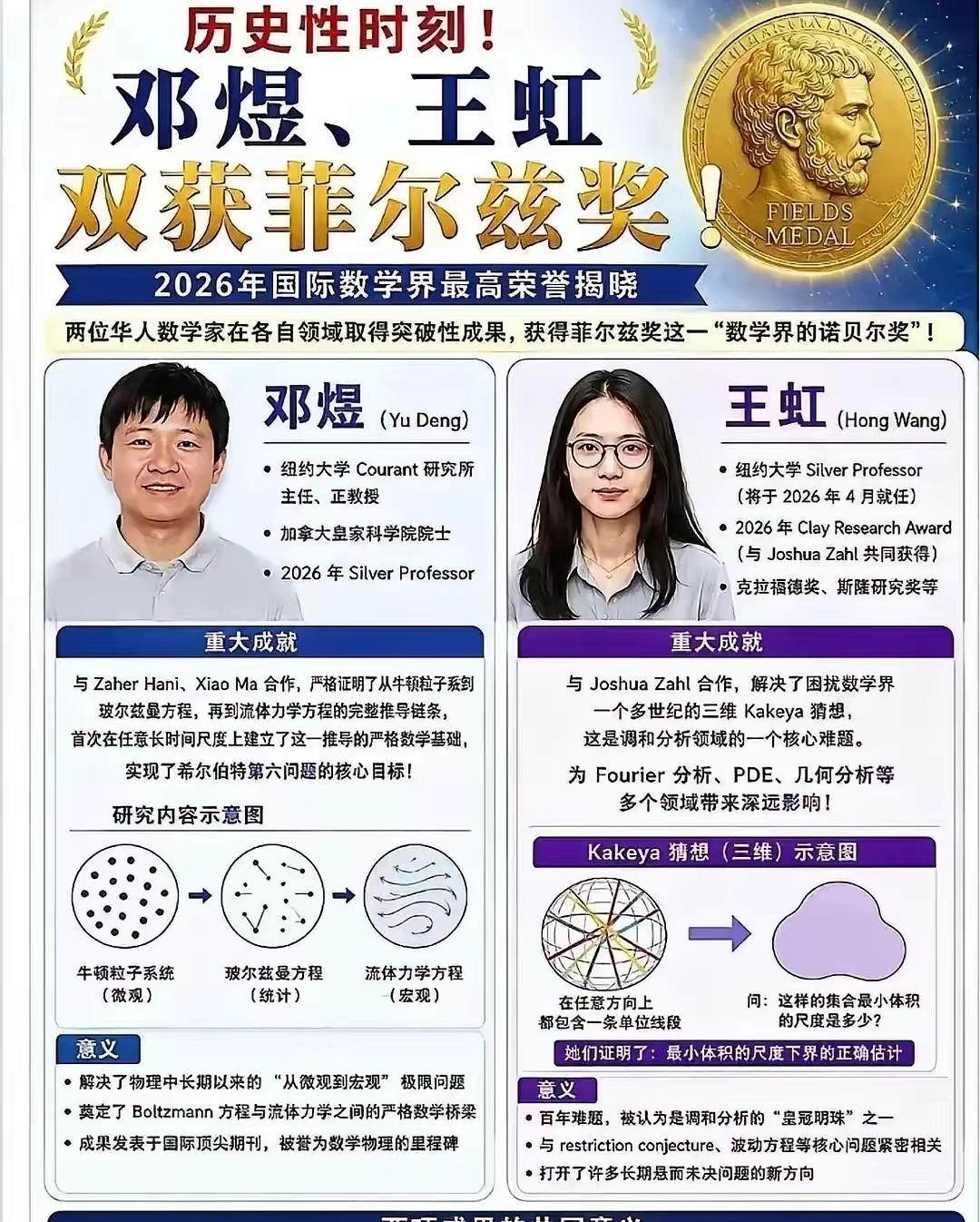 2026年的菲尔兹奖共4位得主，其中有2位是北大学生，后来先后去美国留学，两人至