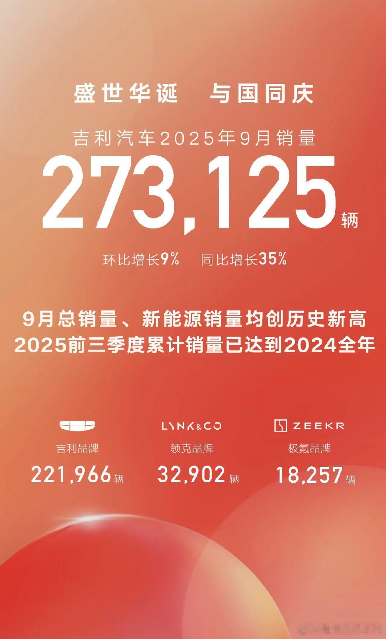 晚饭时间，吉利的销量战报也出来了。极氪、领克的数据下午已经分享过，重点看银河品牌