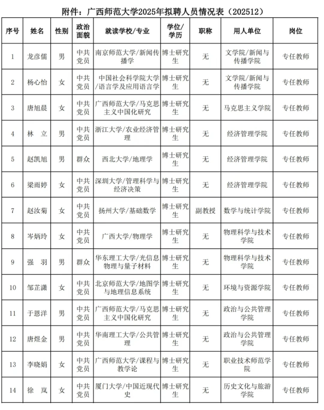 广西师范大学2025年招聘博士研究生拟聘人员