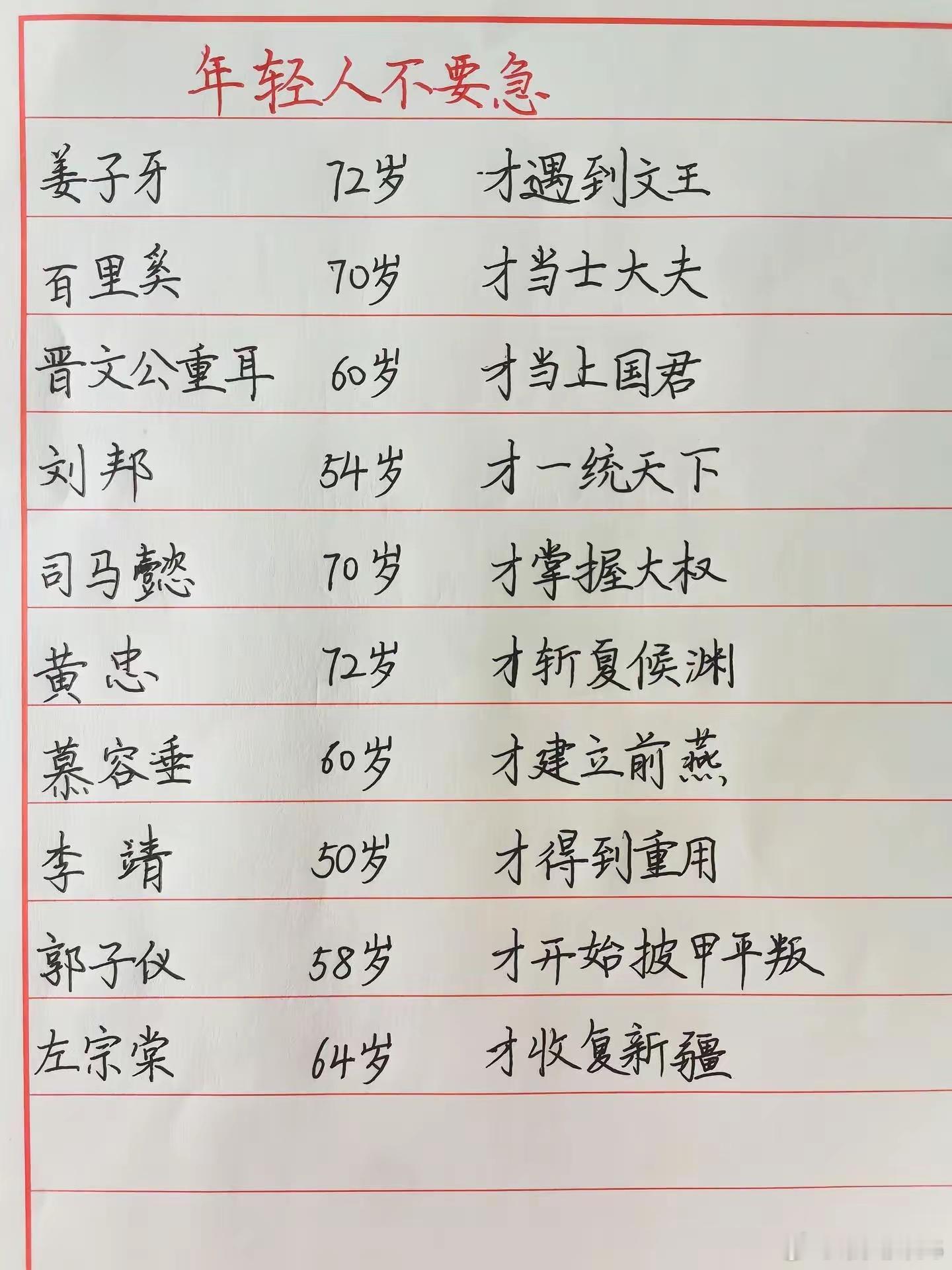他们在没有成大名之前，已经不是等闲之辈，90%以上的人都望尘莫及。​​​