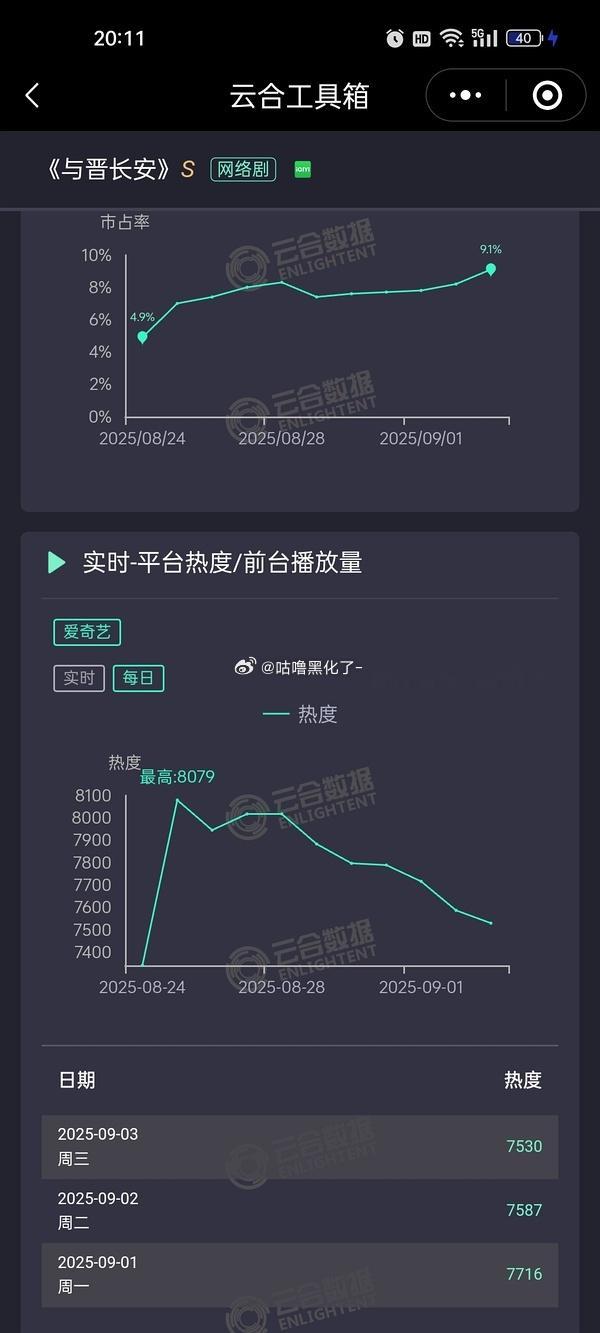 与晋长安是白色橄榄树的走势😥一路下滑​​​