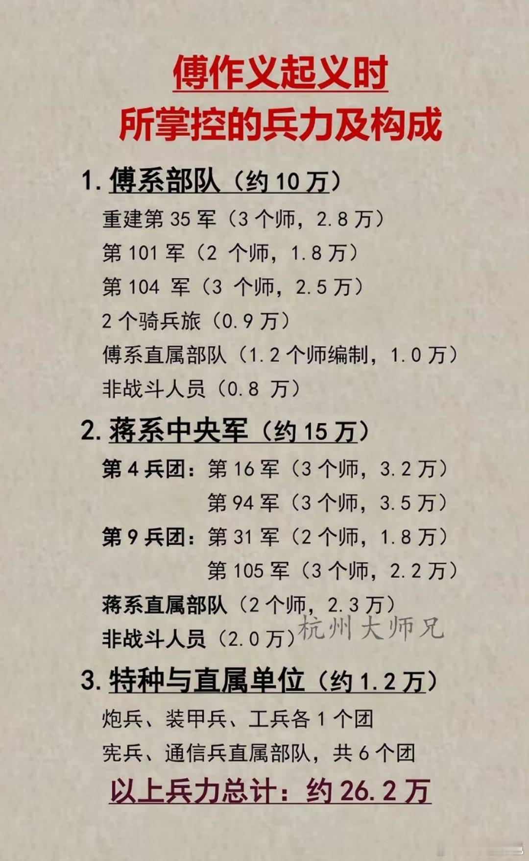 北平和平改编，傅作义麾下的兵力构成1.傅系部队（约10万）重建第35军（3个师，