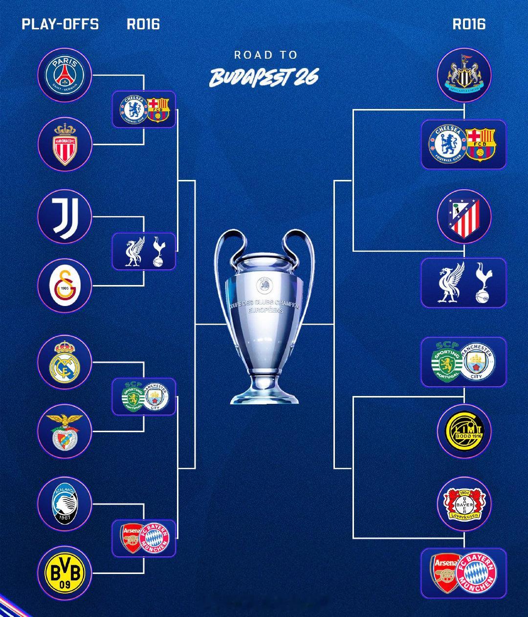 【欧冠16强抽签展望】纽卡斯尔联，在16强淘汰赛的对手，将是切尔西或者巴萨，二抽