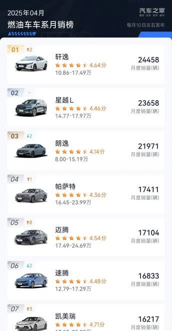 2025年4月燃油车销量排名出炉！看看大家都在买啥车！第一名，轩逸