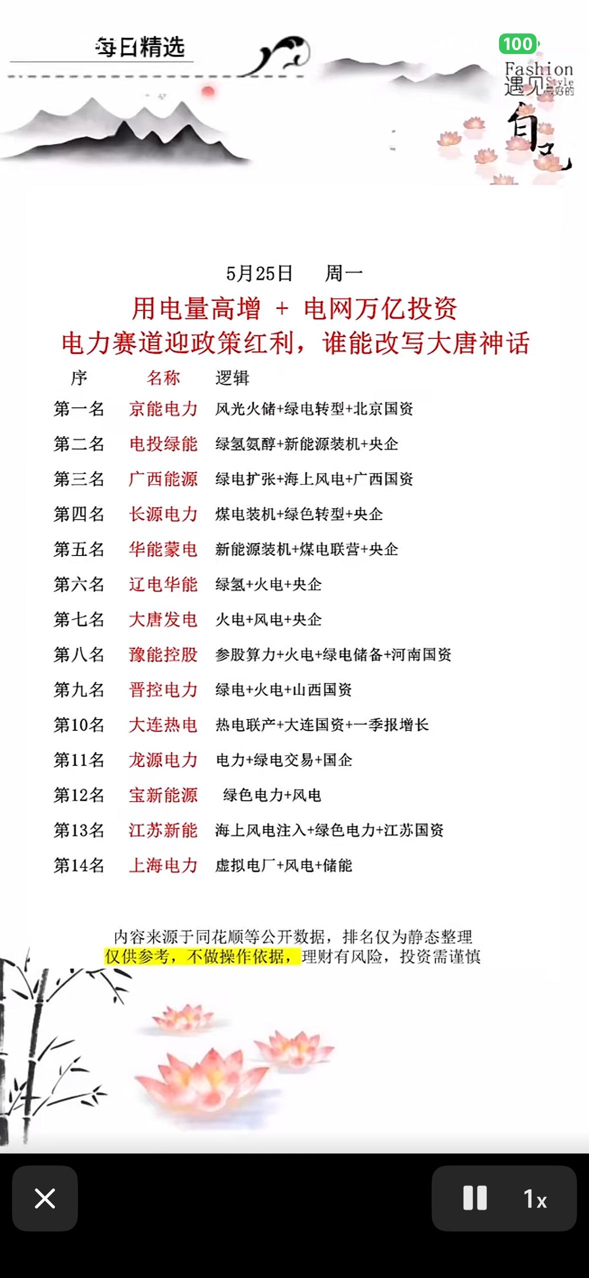 电力赛道政策红包雨！谁是下一个“大唐神话”？14强名单已备好，速来围观！电力