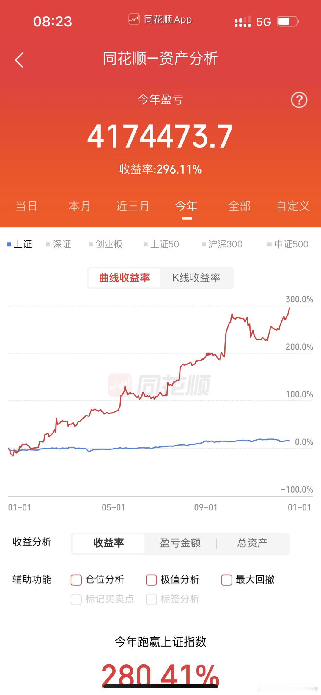 12月4号早评：A股马上就要开盘了，关于今天的行情，莎莎再重点给大家分享几个观