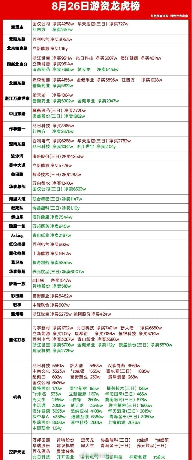 8.26龙虎榜​​​