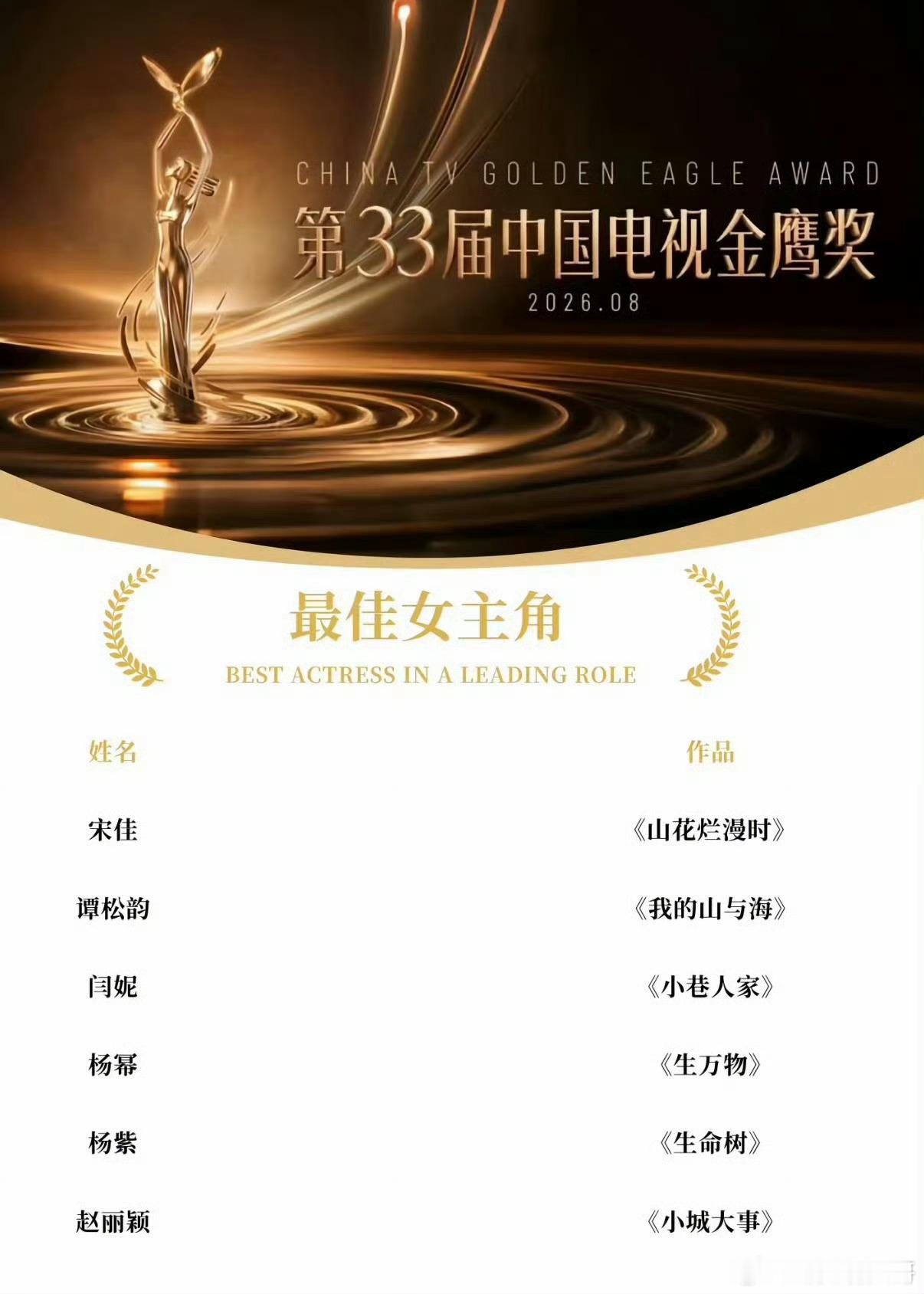 金鹰奖金鹰奖女主候选人名单出炉，每一位都有代表作加持，竞争好激烈。