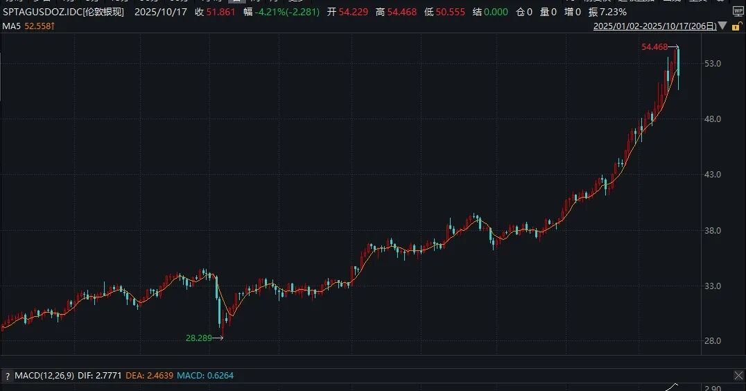 太火爆! 白银基金, 限购升级