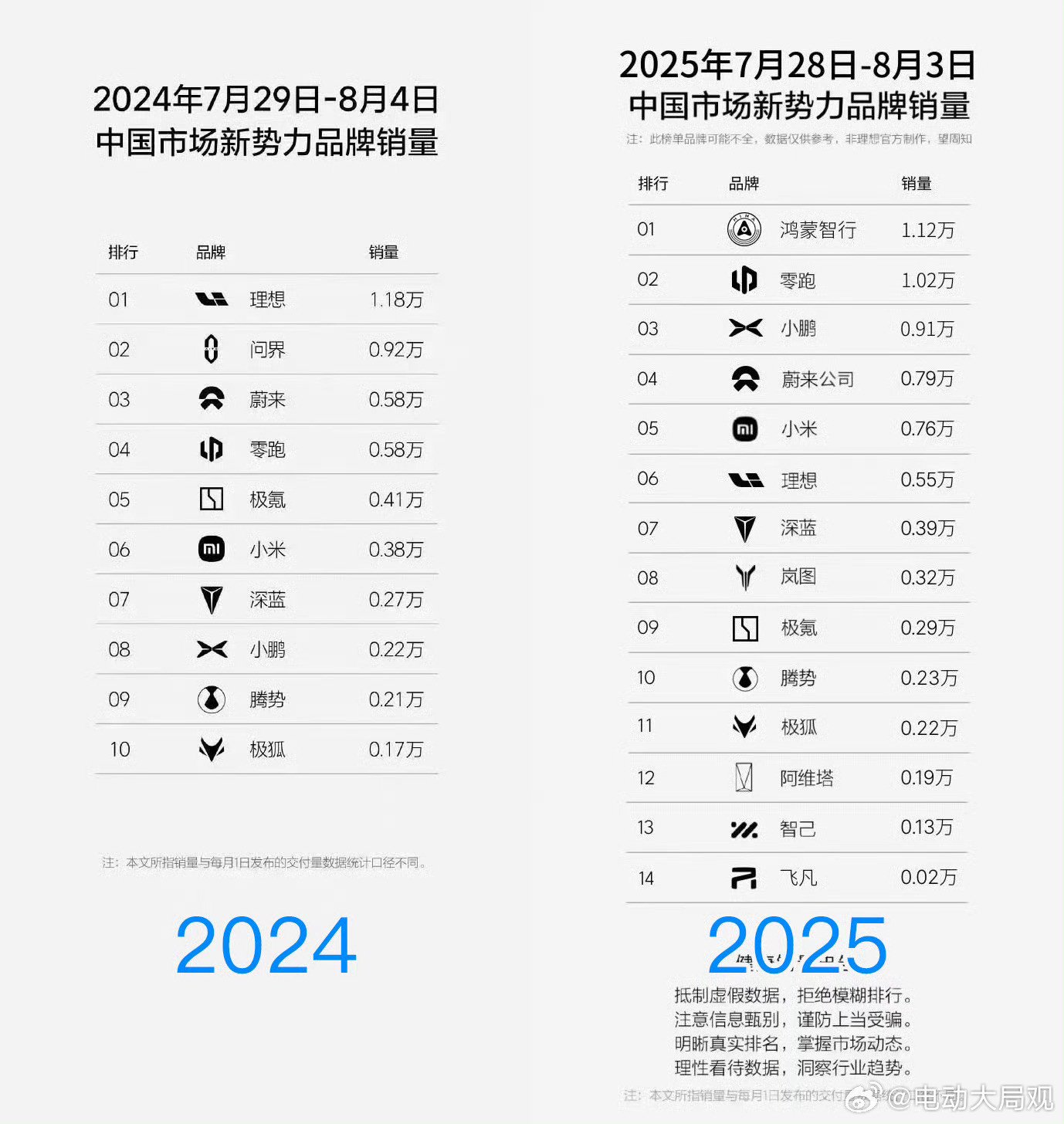 闭关七天就憋出一个降价？但是如果市场还是反馈不好怎么办？继续降？我觉得伤害最大的