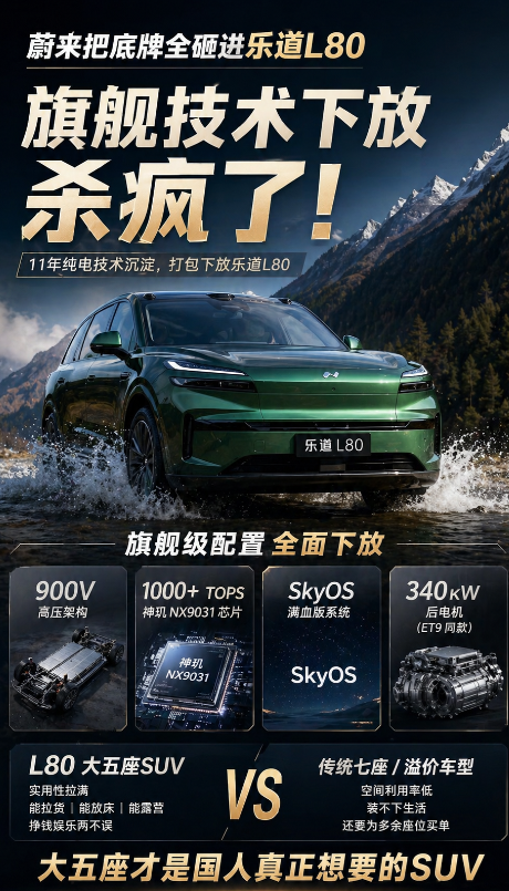 蔚来这波太狠了！旗舰技术直接砸进L80