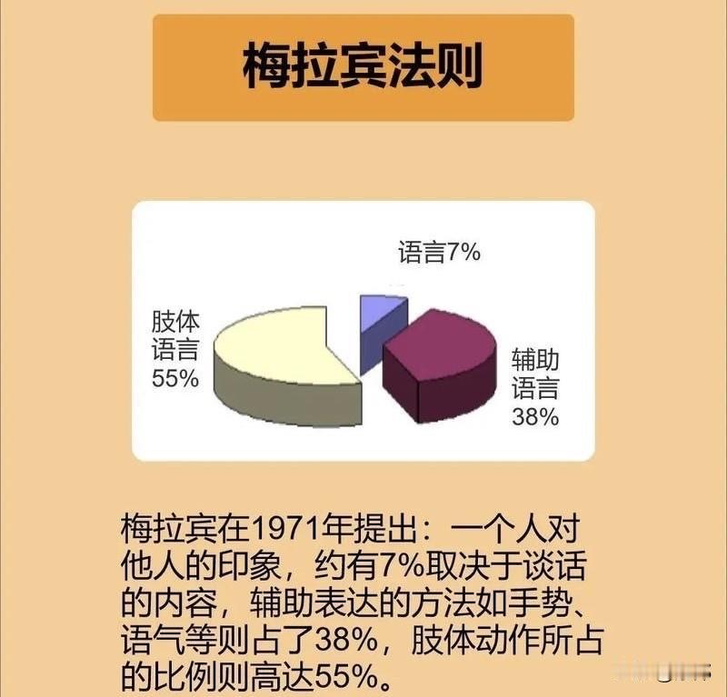最好的人际关系，从来不是靠请客吃饭、送烟送礼换来的，而是坚持“梅拉宾法则”‌
