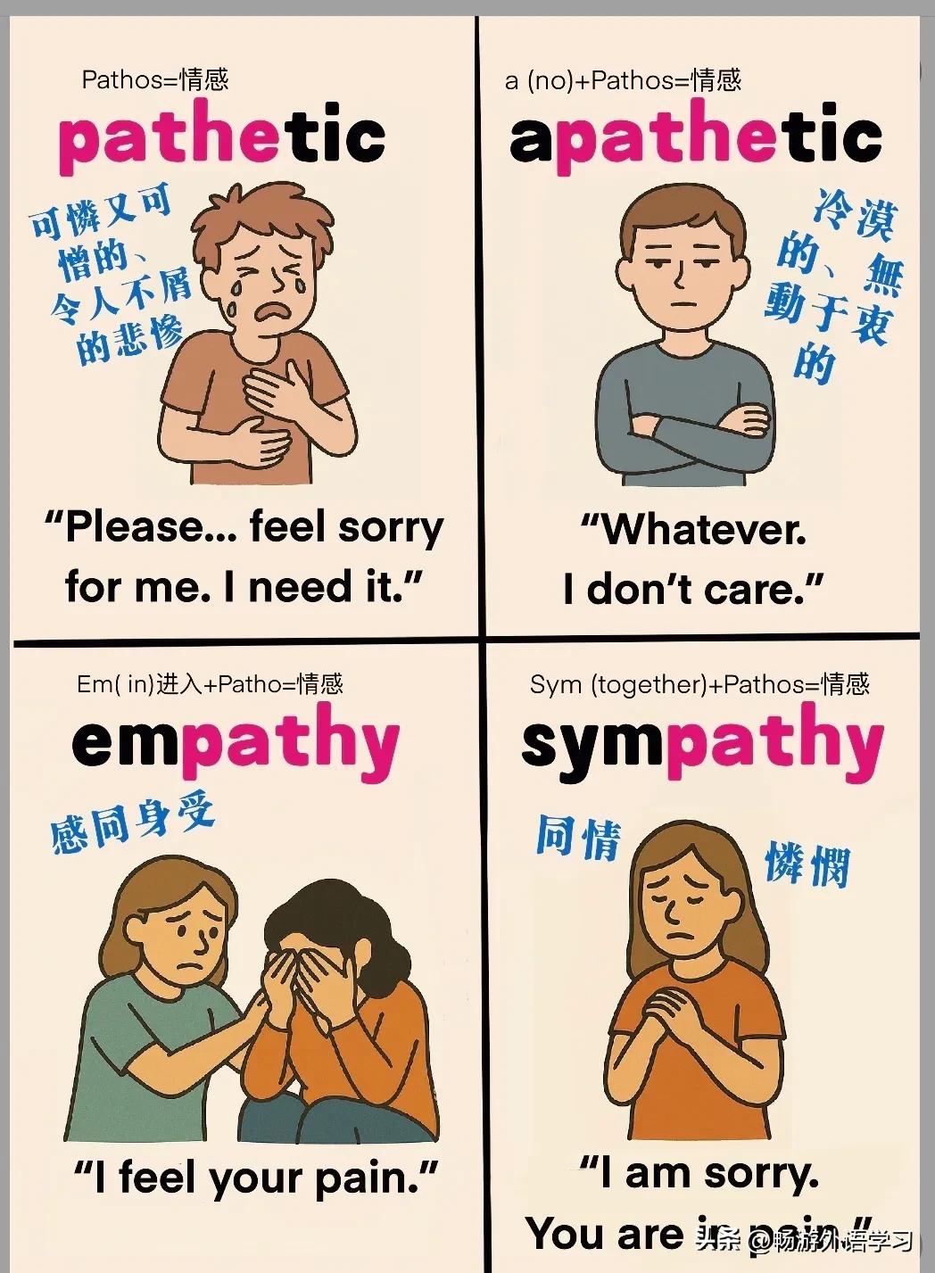 怎样区分这几个英语单词？