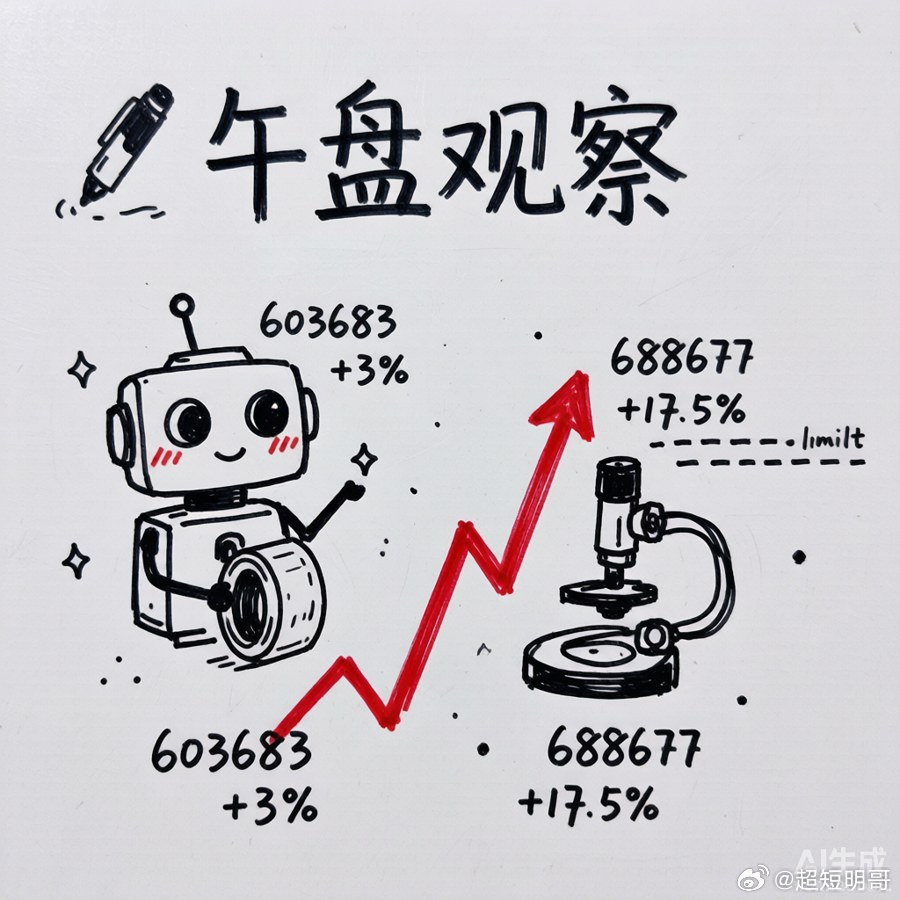 午盘两点观察：【晶华新材603683】上午摸16.17、午盘收16.07(+2