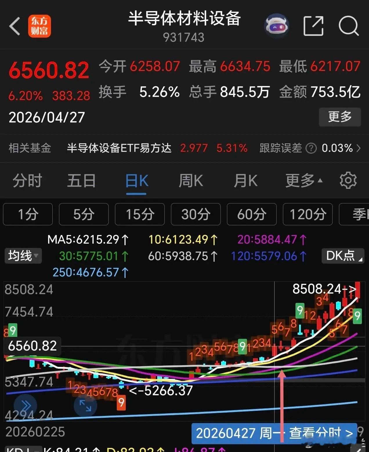 5月份主线已经明牌了，再不抓住就要完全踏空。5月份已经过去大半，在大家将信将疑中