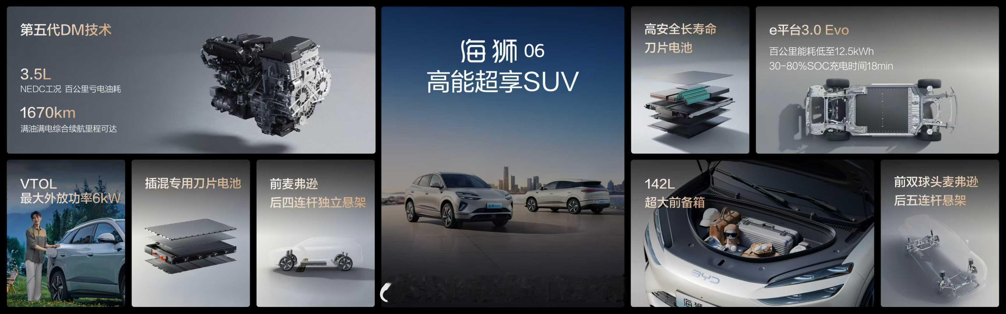 你知道现在一辆中型SUV卷到什么程度了吗？比亚迪海狮06双车上市，DM-i版本卷