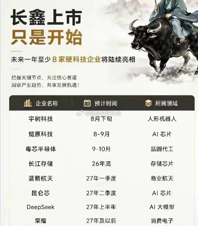 将来长江存储上市，市值会不会超过长鑫科技？长鑫科技上市不可怕，等几十家硬核科技都