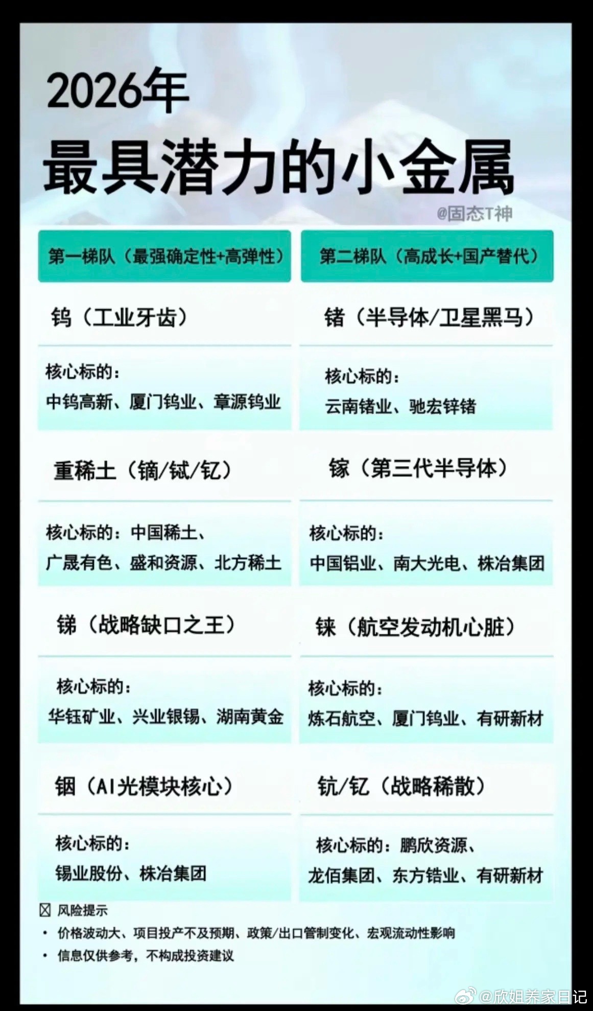 2026：最具潜力的小金属！第一梯队：高确定性、高成长第二梯队：高成长+国产替代